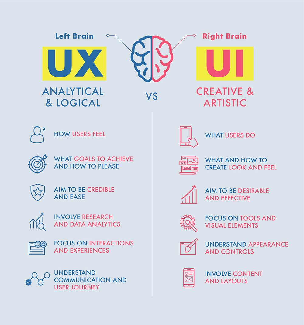 What's the difference between UI and UX?