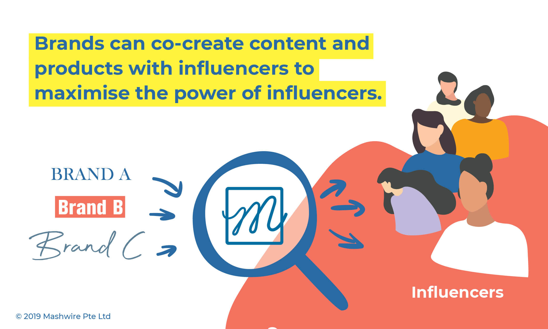 Building A Successful Influencer Marketing Campaign Amidst Social Media Distrust