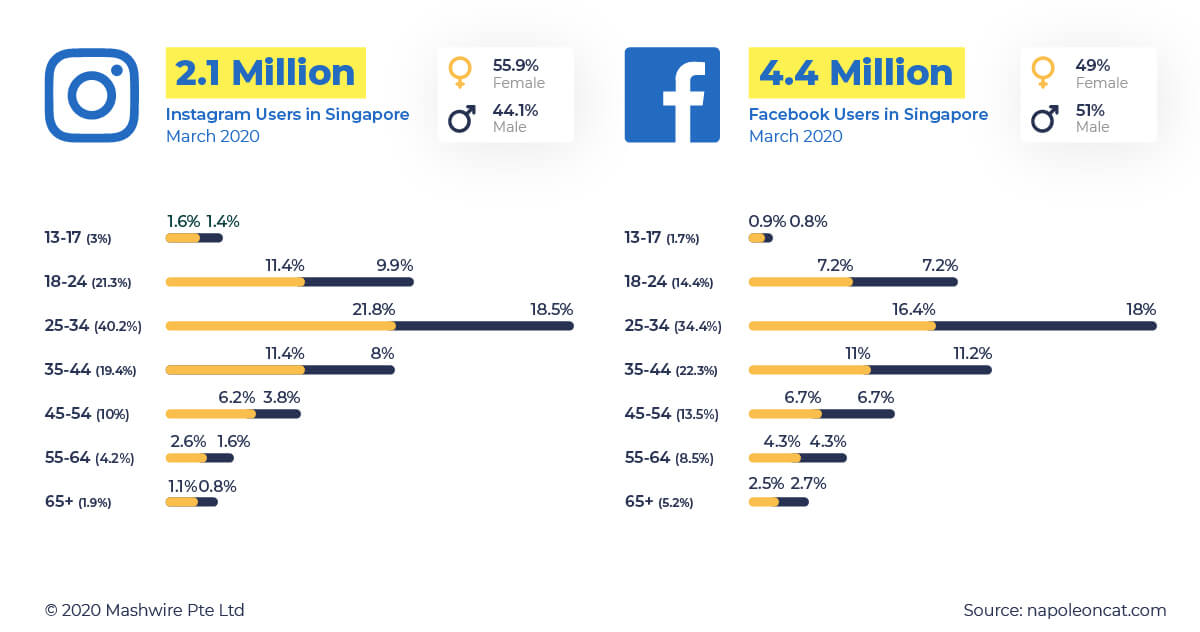 Is Leveraging on Viral Content Suitable for Your Brand?