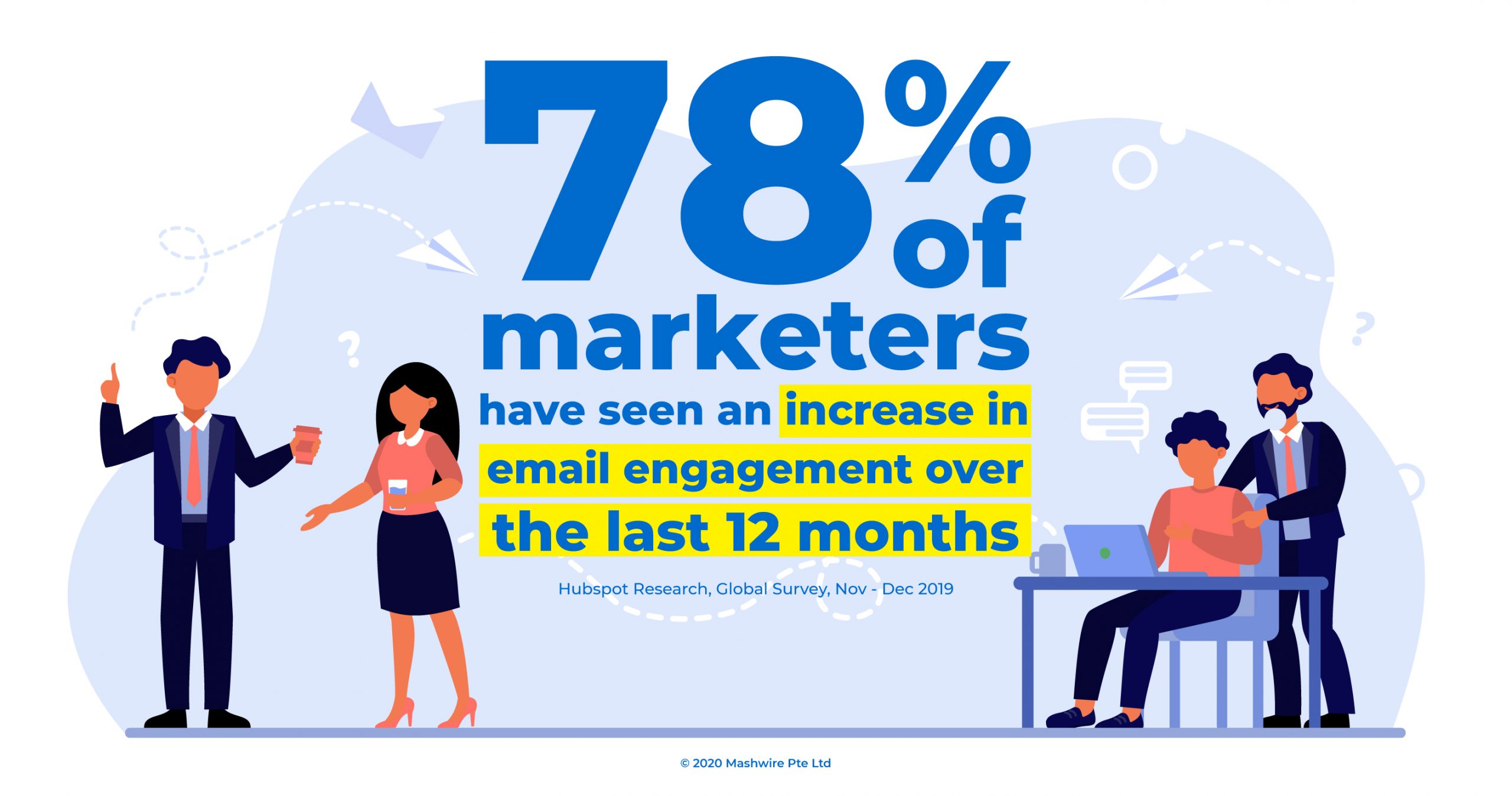 Is Email Marketing Still Effective In 2020?
