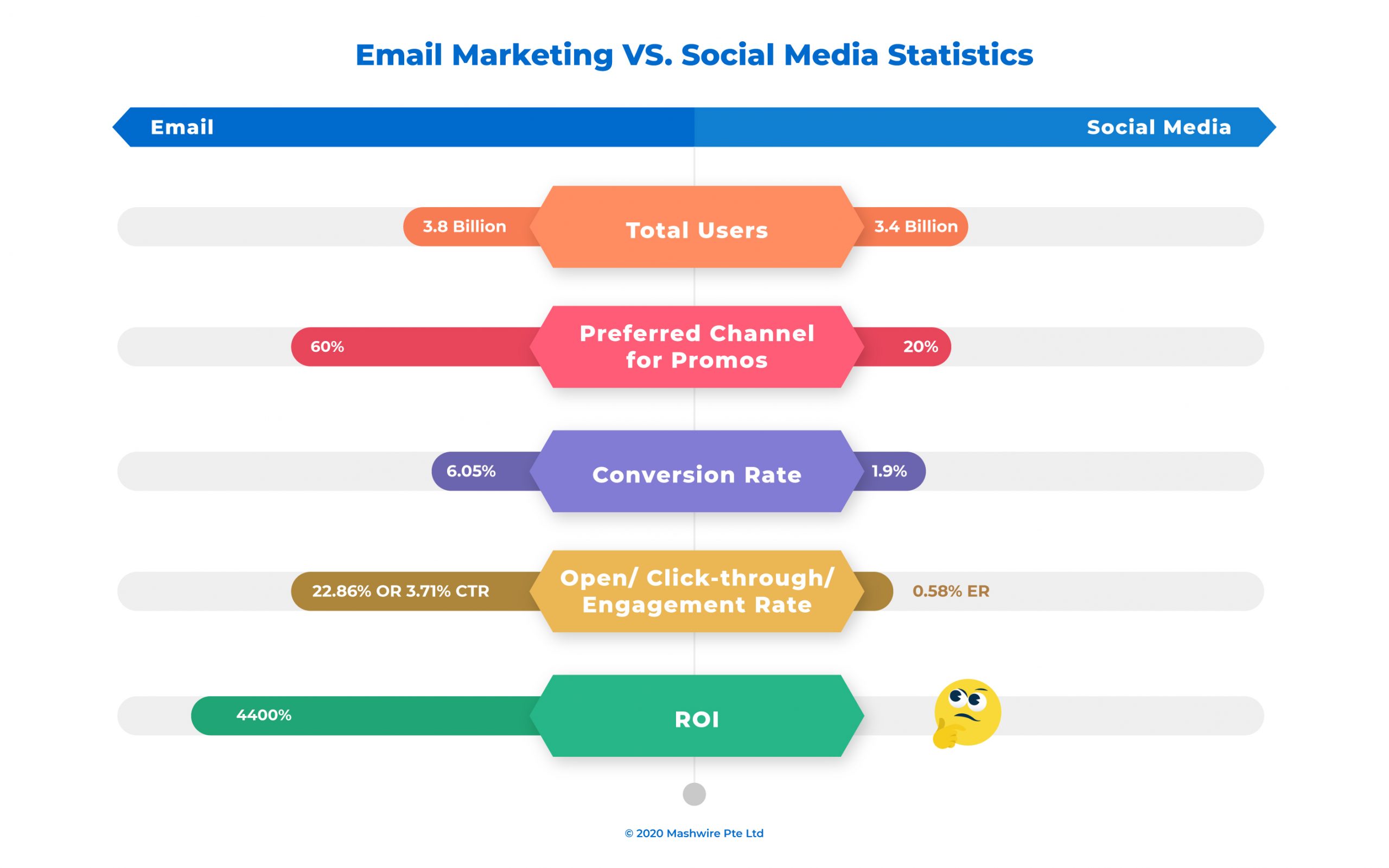 Is Email Marketing Still Effective In 2020?