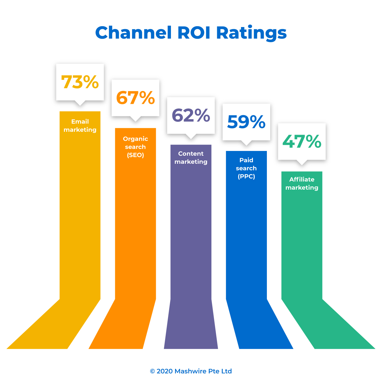 Is Email Marketing Still Effective In 2020?