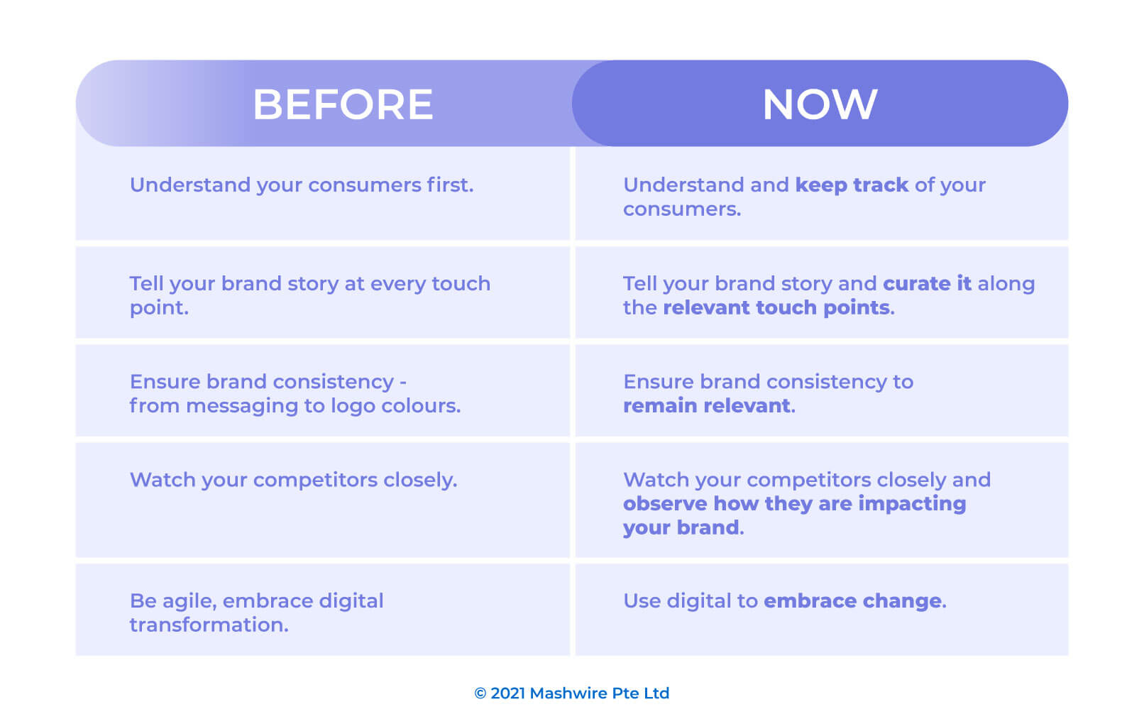 Why is it important to have a Brand Strategy in 2021?