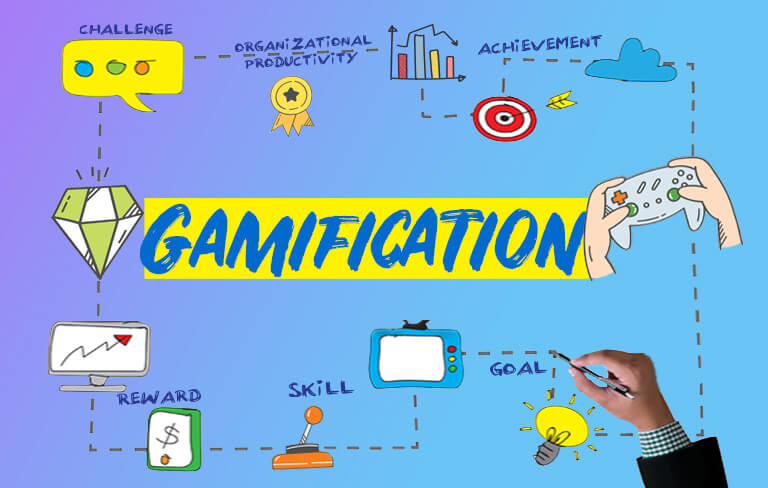 Gamification to boost Marketing Conversions